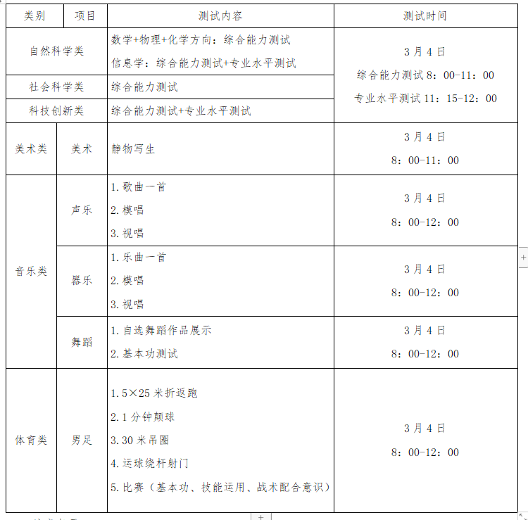 潍坊北辰中学2023年普通高中招生特殊才能学生招生简章