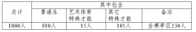 招生计划.png